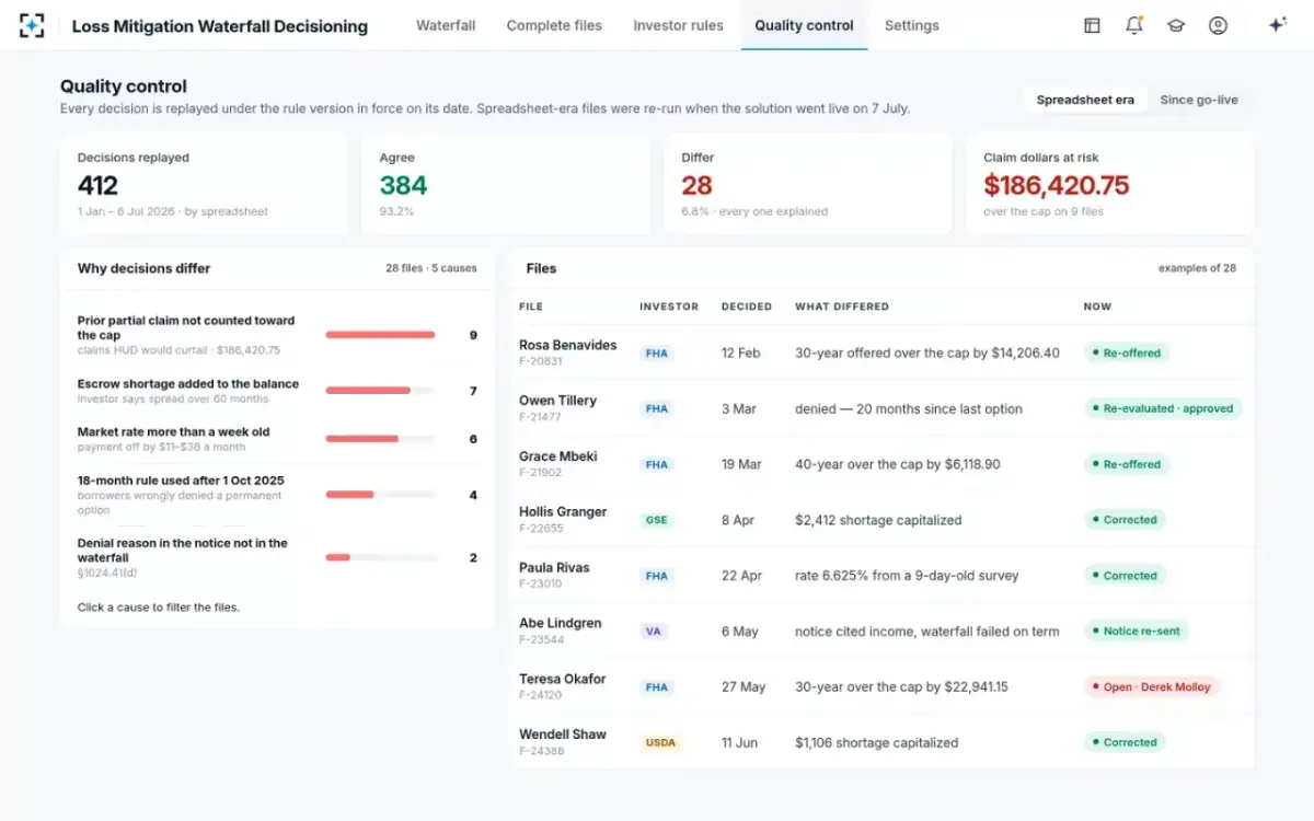 Loss Mitigation Waterfall Decisioning — Quality control