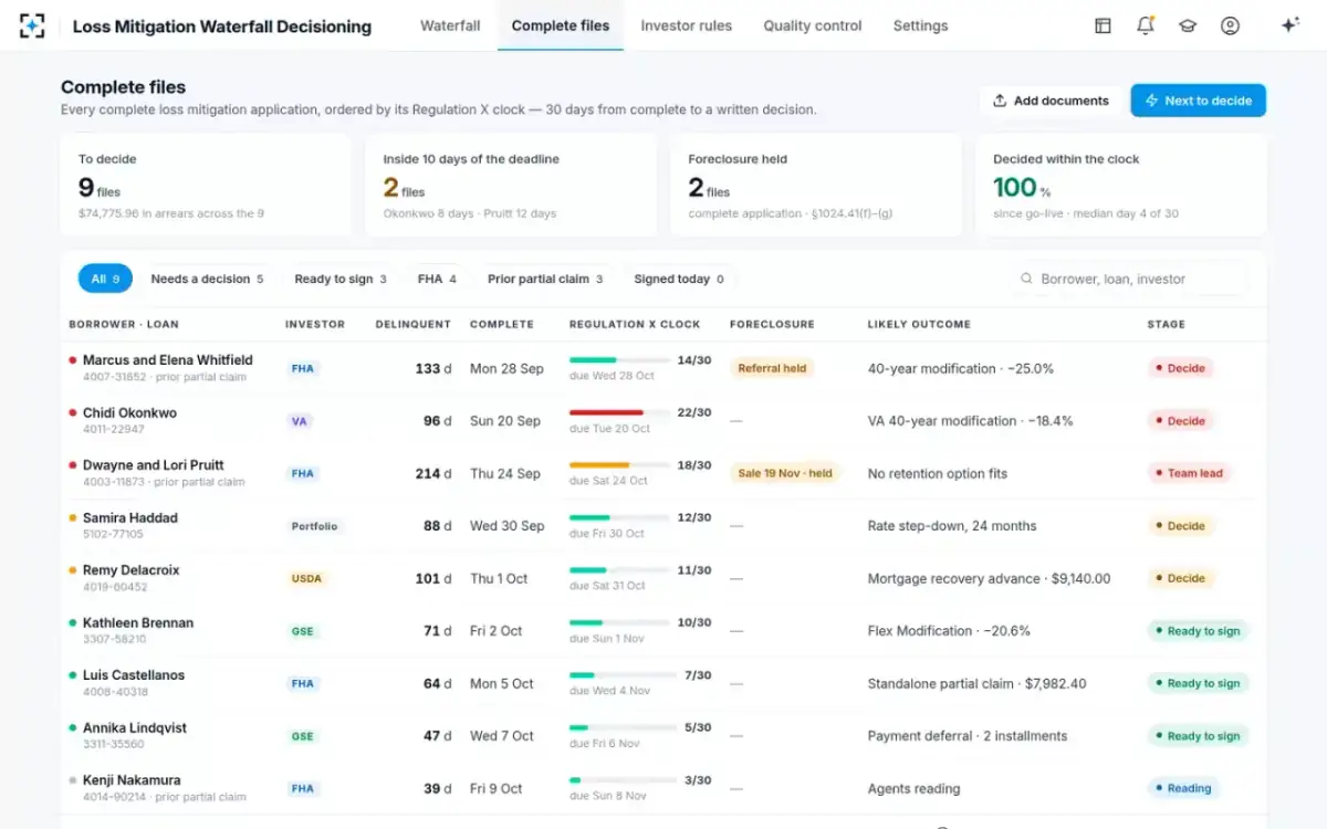Loss Mitigation Waterfall Decisioning — Complete files