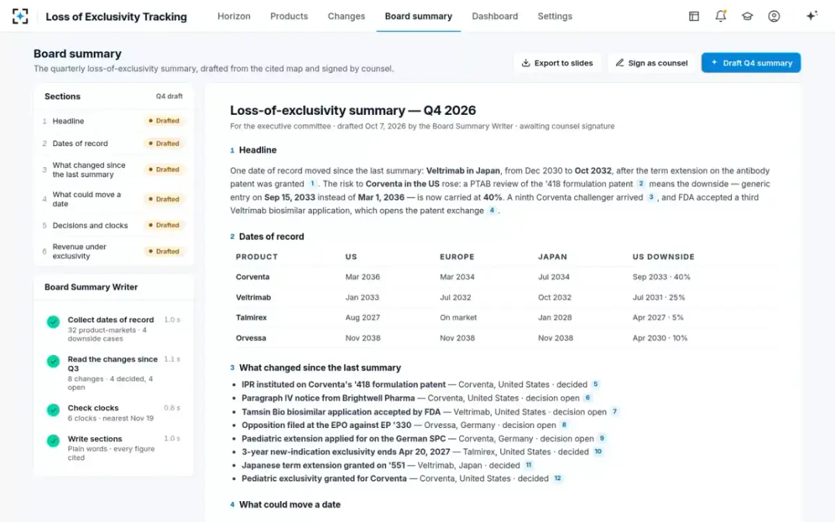 Loss of Exclusivity Tracking — Board summary