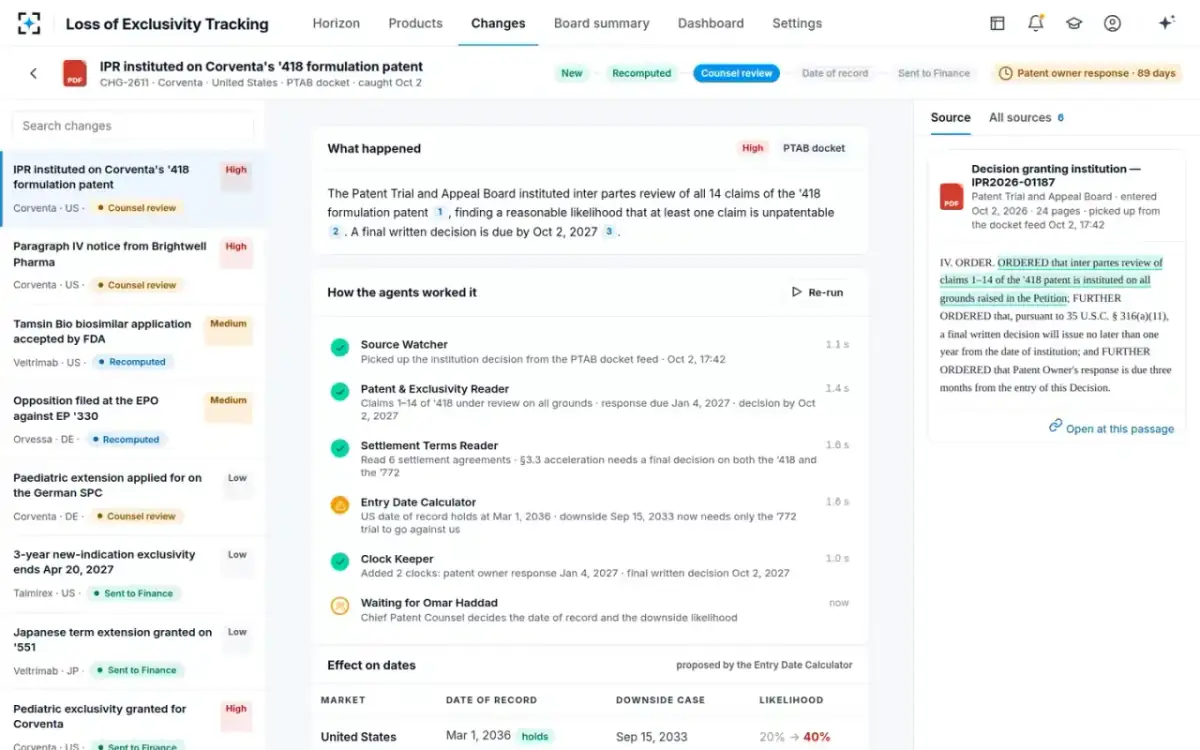 Loss of Exclusivity Tracking — How the agents worked a change