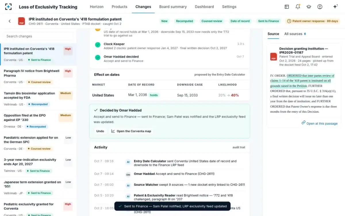 Loss of Exclusivity Tracking — Decided and sent to Finance