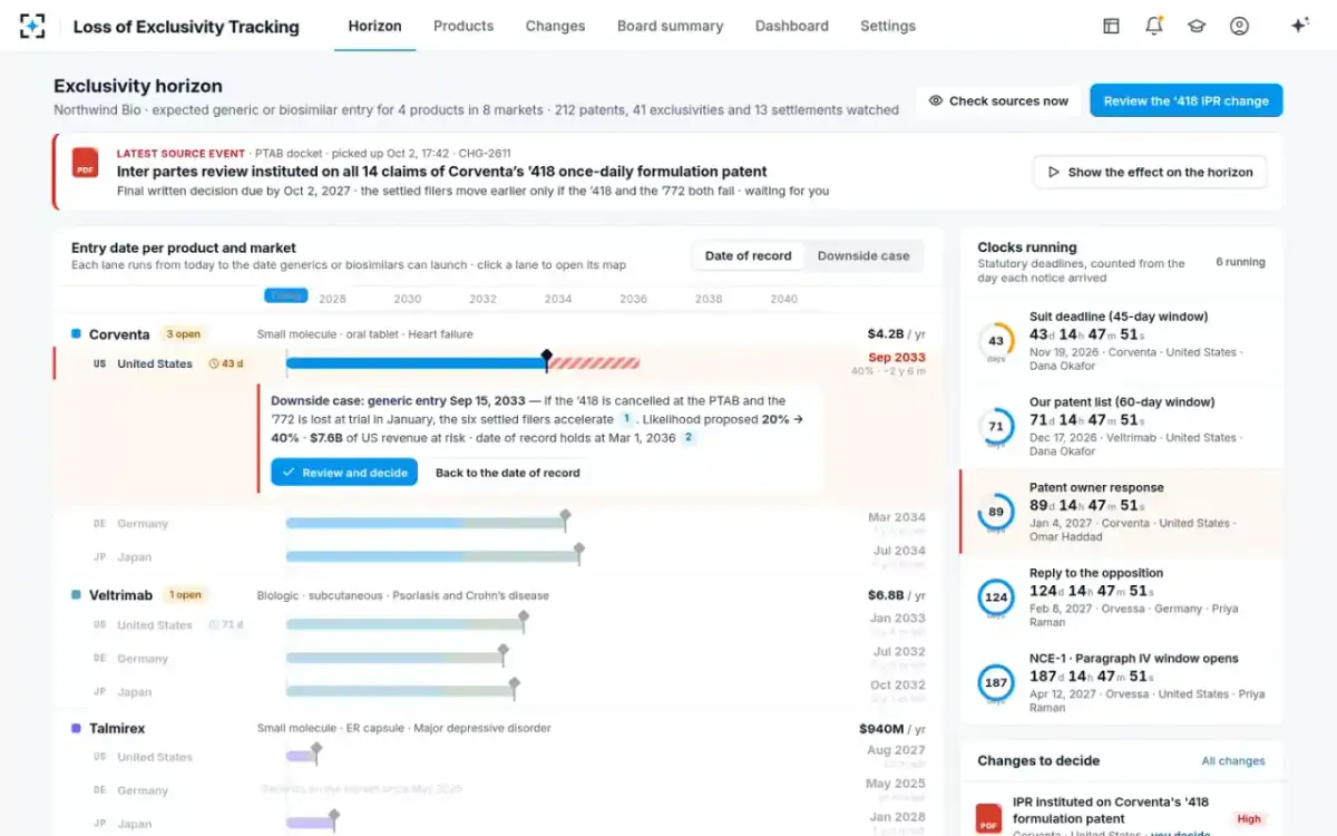 Loss of Exclusivity Tracking — The effect of one event