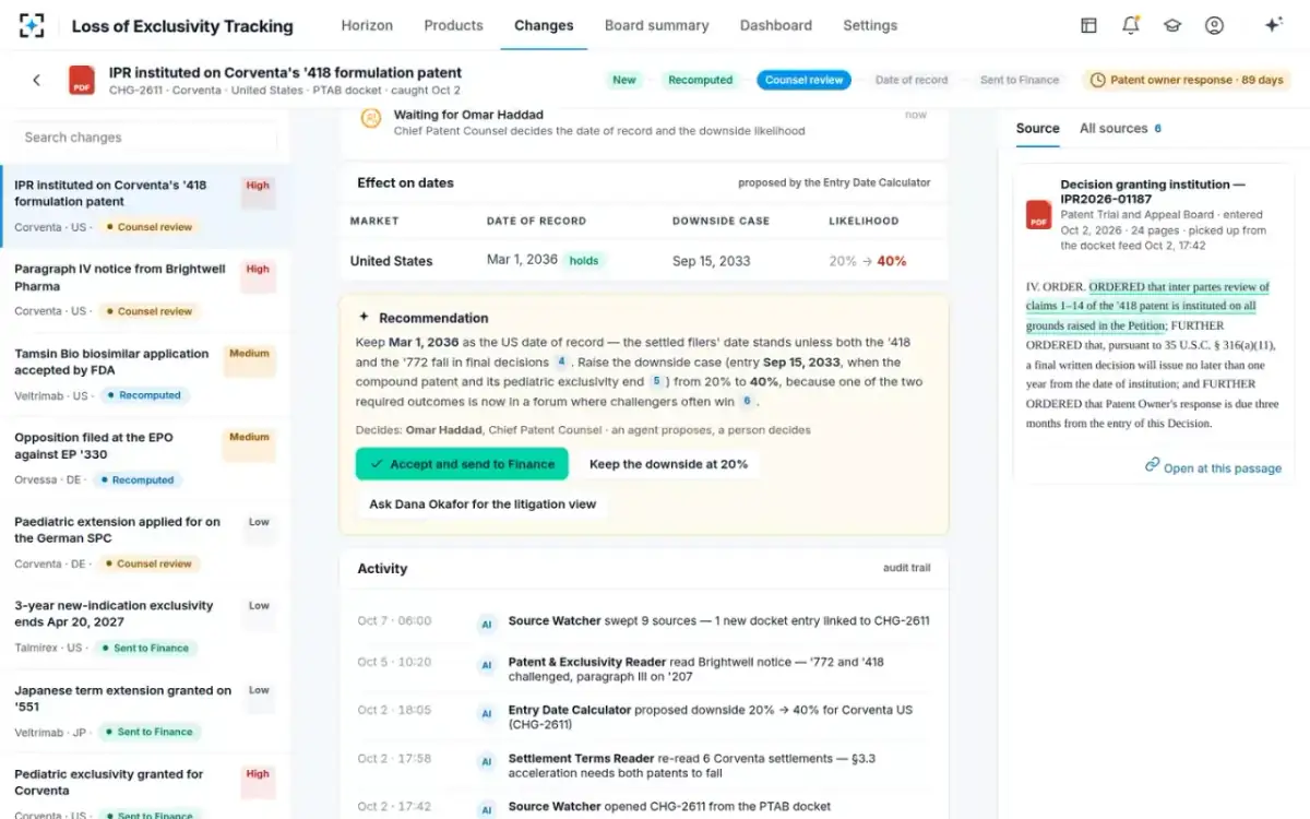 Loss of Exclusivity Tracking — The recommendation