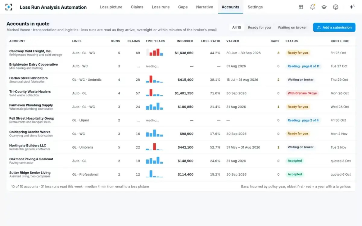 Loss Run Analysis Automation — Accounts in quote