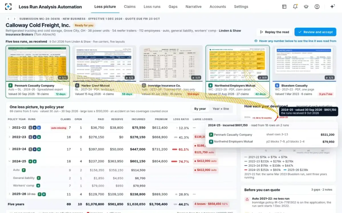 Loss Run Analysis Automation — How each year developed