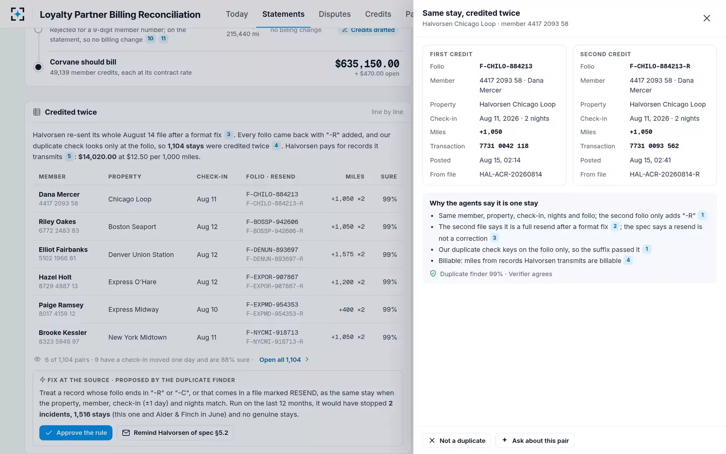 Loyalty Partner Billing Reconciliation — Credited twice