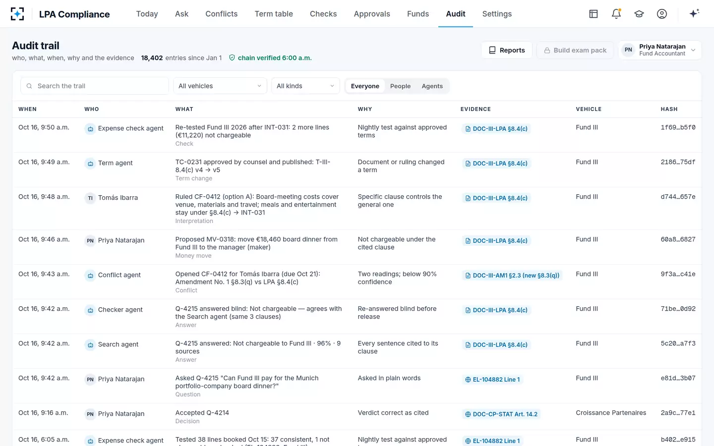 LPA Compliance — Audit trail and exam pack