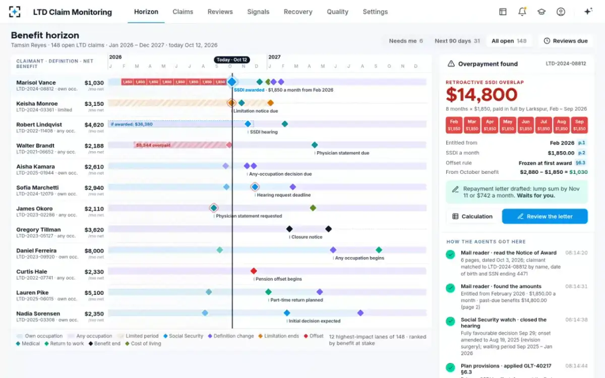 LTD Claim Monitoring — The award, placed and calculated