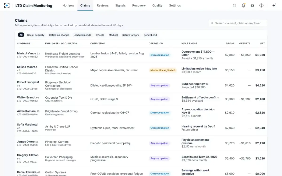 LTD Claim Monitoring — Every open claim