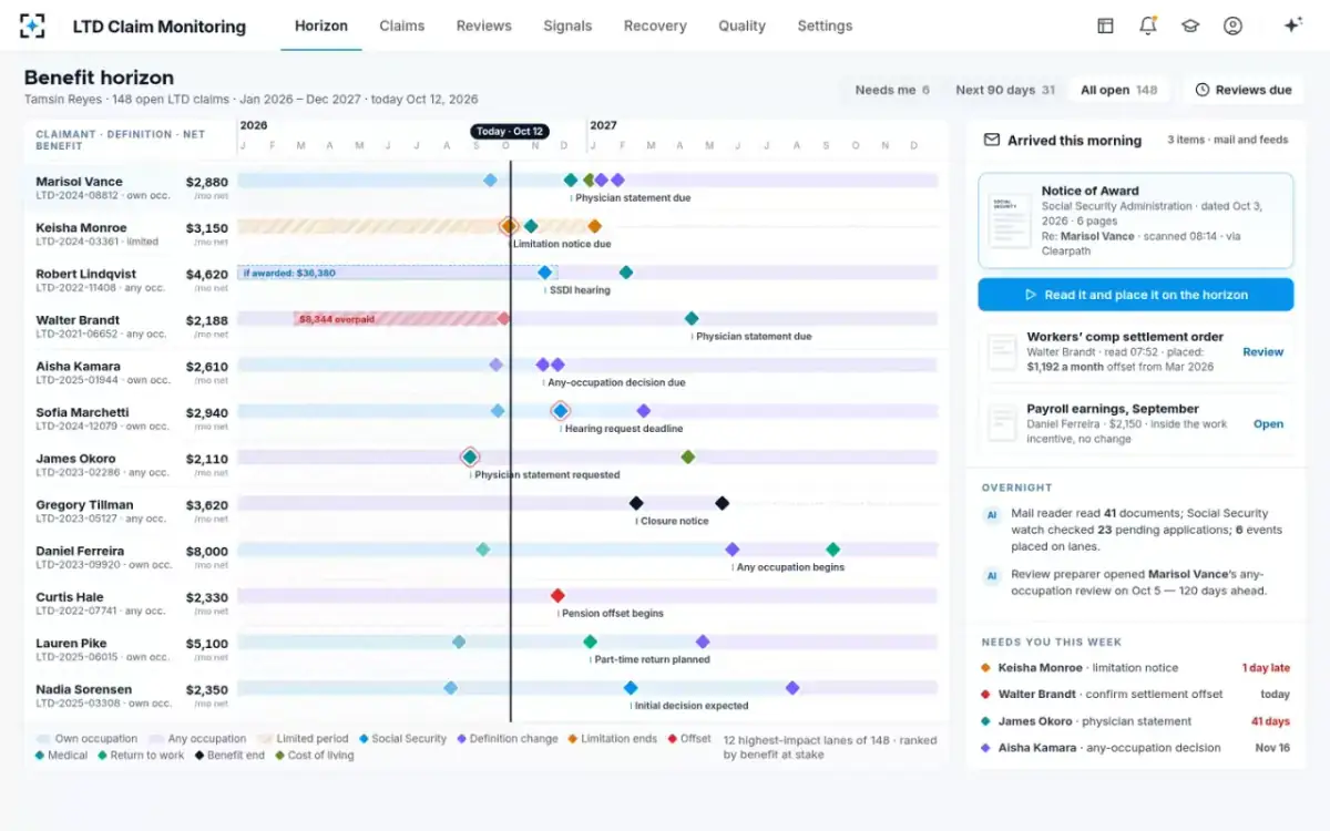 LTD Claim Monitoring — The benefit horizon