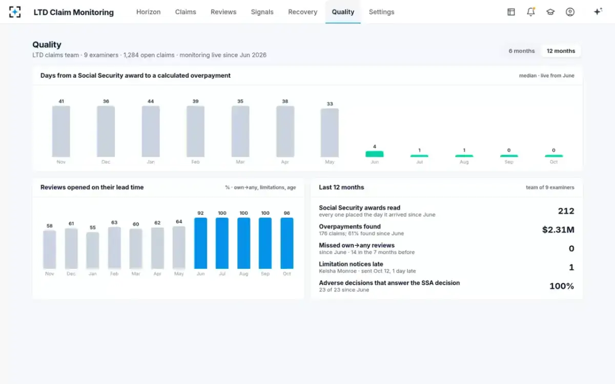 LTD Claim Monitoring — Quality