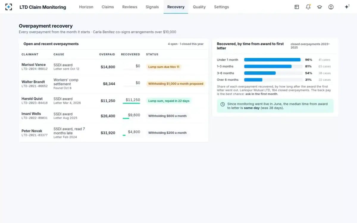 LTD Claim Monitoring — Overpayment recovery