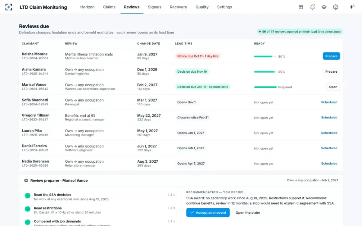 LTD Claim Monitoring — Reviews due