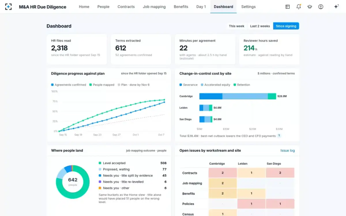 M&A HR Due Diligence — Dashboard
