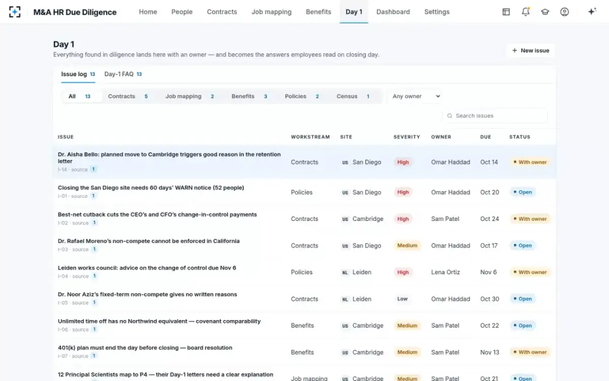 M&A HR Due Diligence — The issue log