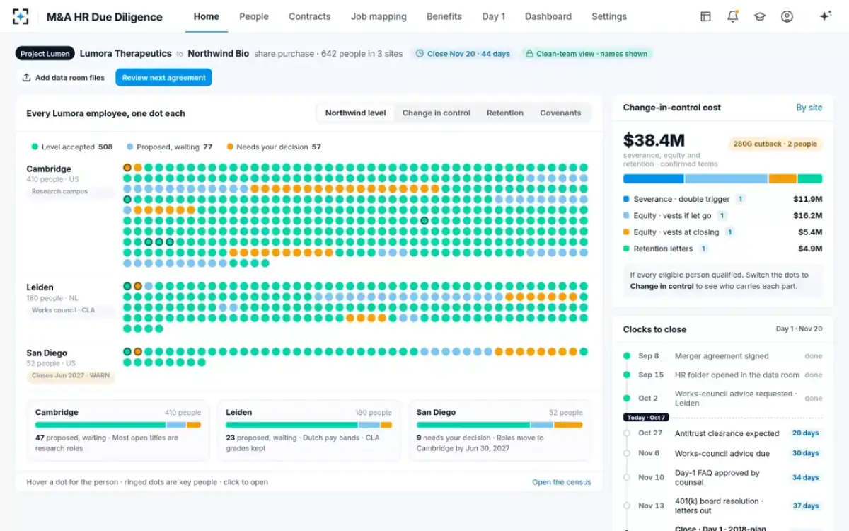 M&A HR Due Diligence — Every employee, one dot each