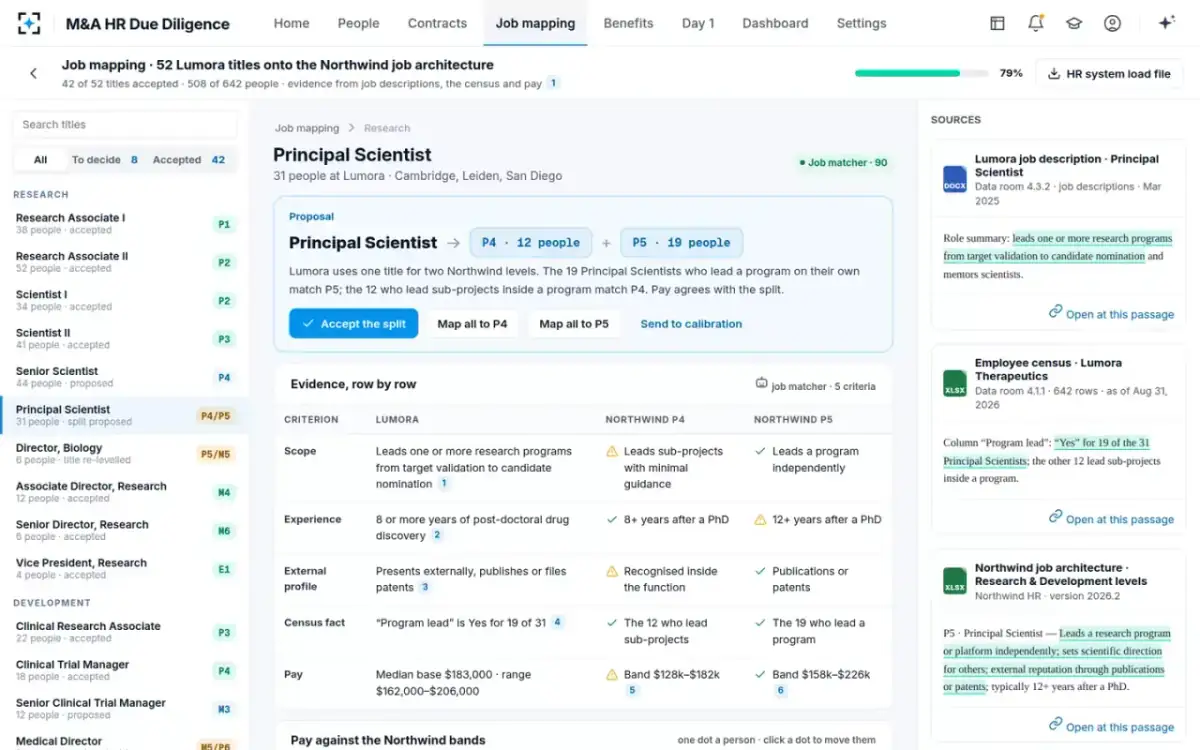 M&A HR Due Diligence — Job mapping