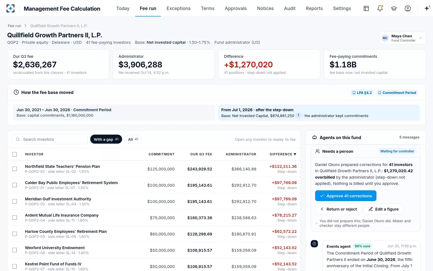 Management Fee Calculation — One fund's fee step-down