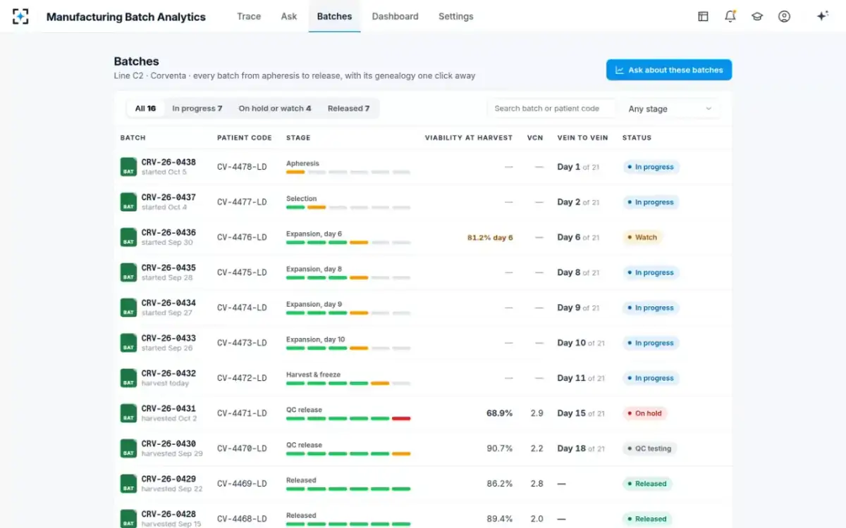 Manufacturing Batch Analytics — Batches