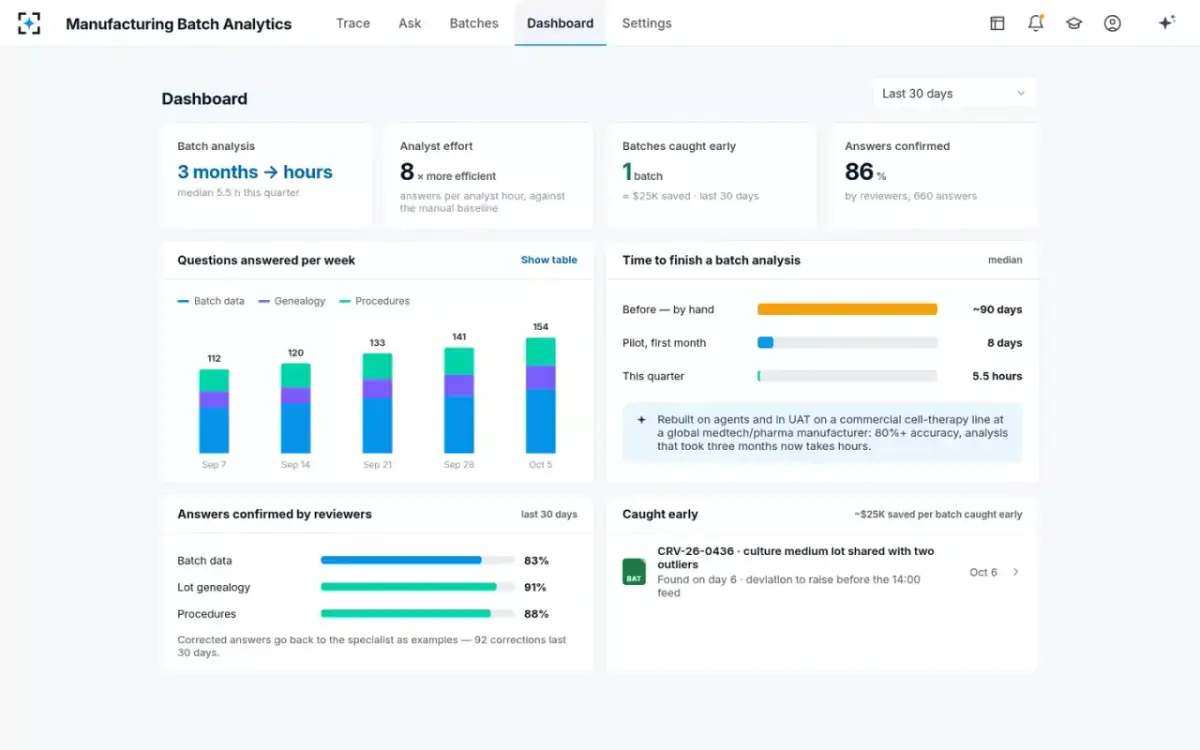 Manufacturing Batch Analytics — Dashboard
