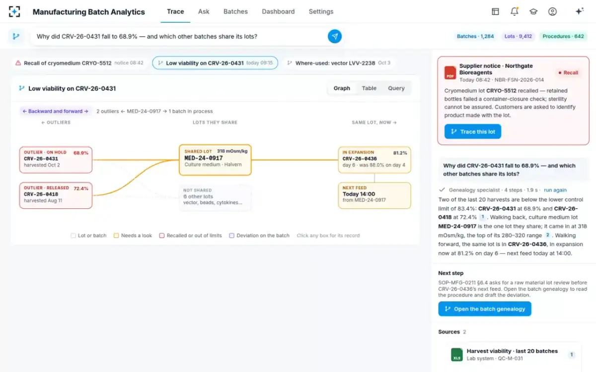 Manufacturing Batch Analytics — Trace