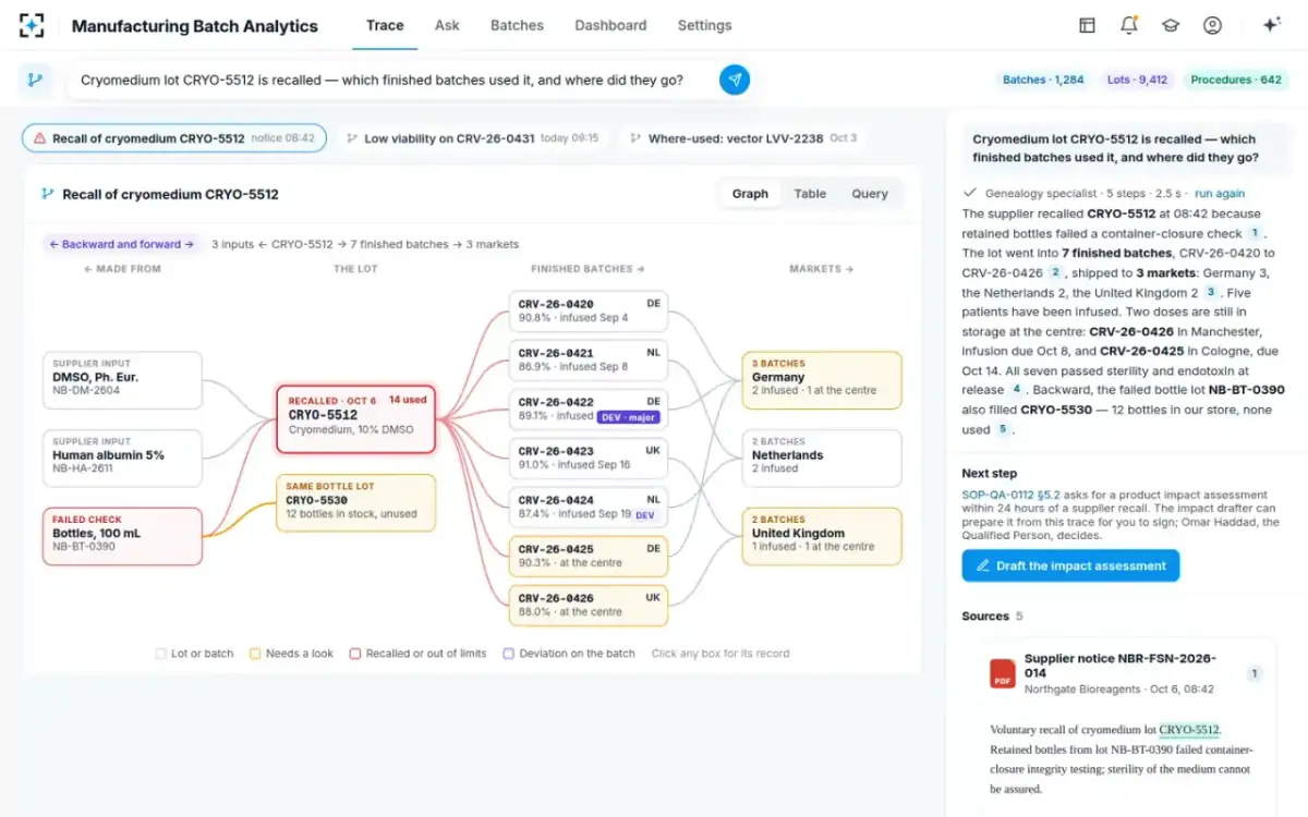 Manufacturing Batch Analytics — A recall, traced both ways