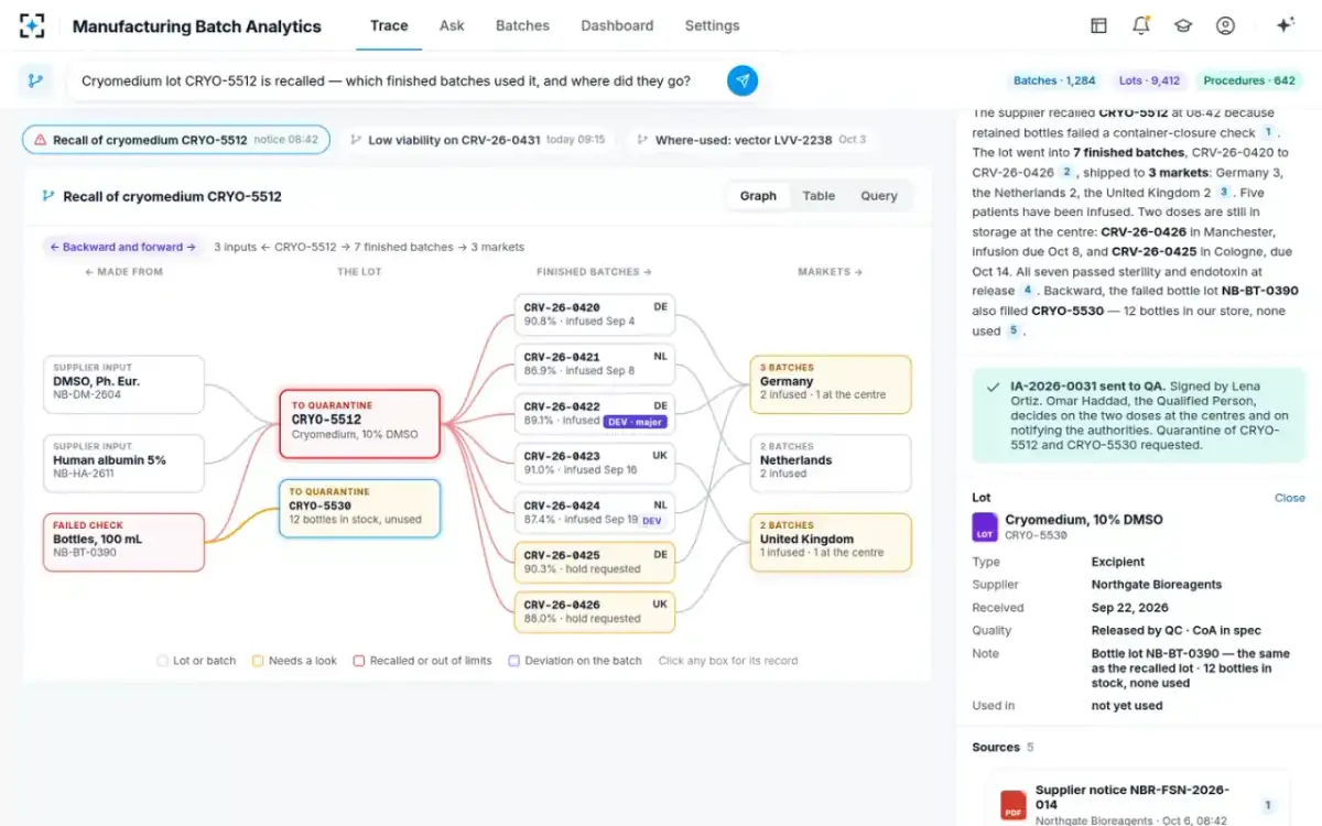 Manufacturing Batch Analytics — Signed and sent to QA