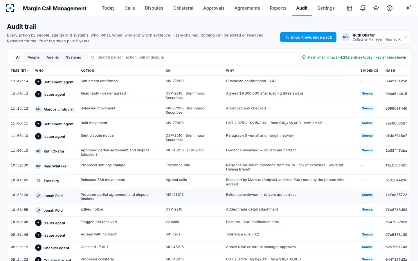 Margin Call Management — Audit trail