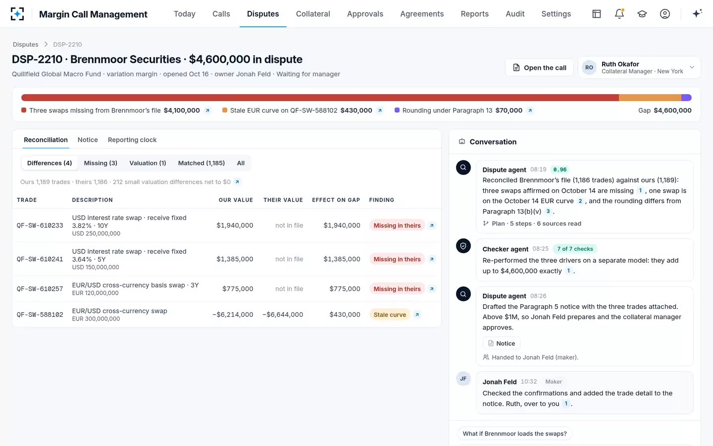 Margin Call Management — Margin dispute reconciliation