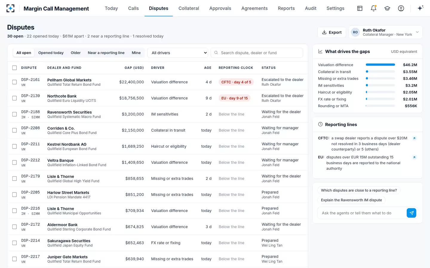 Margin Call Management — Disputes and reporting clocks