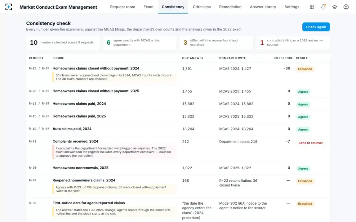 Market Conduct Exam Management — Consistency check