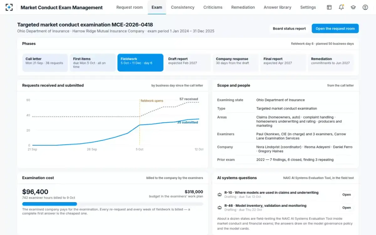 Market Conduct Exam Management — The exam at a glance
