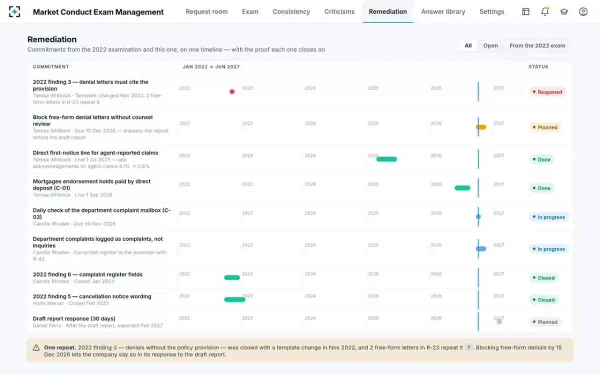 Market Conduct Exam Management — Remediation