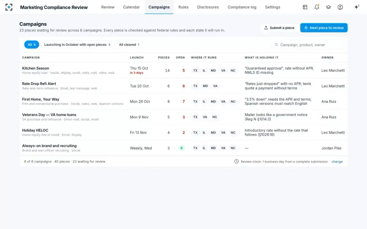 Marketing Compliance Review — Every campaign