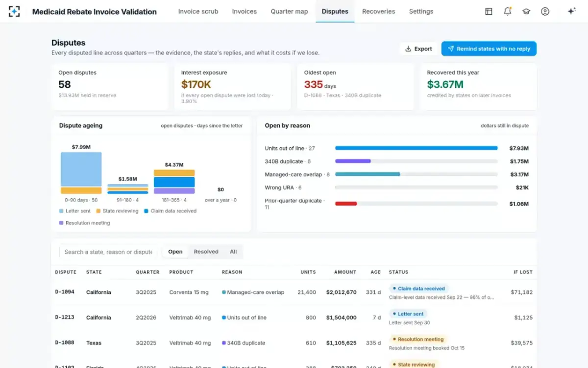 Medicaid Rebate Invoice Validation — Disputes