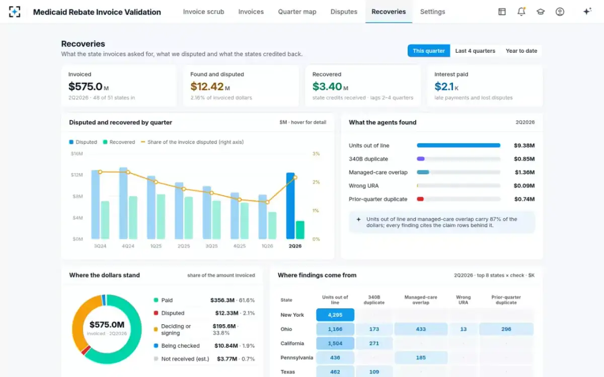Medicaid Rebate Invoice Validation — Recoveries