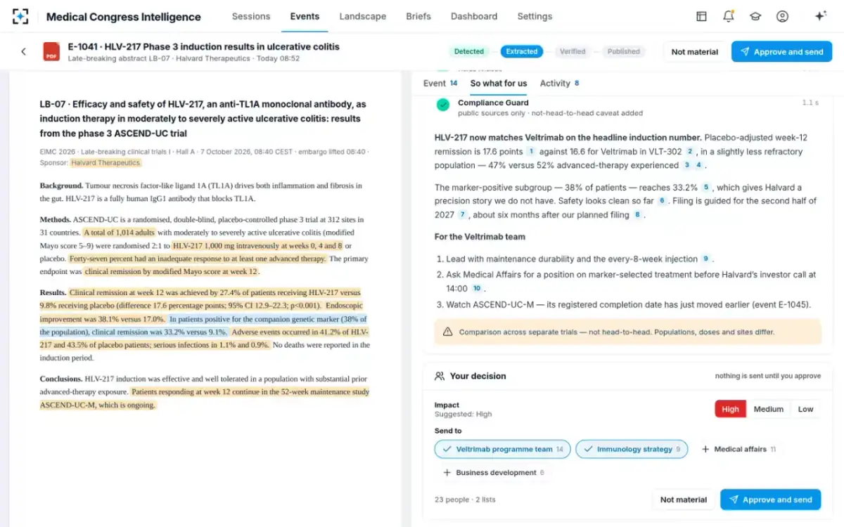 Medical Congress Intelligence — The CI lead's decision