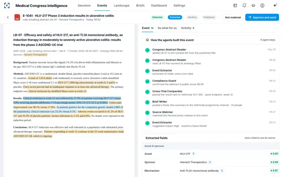 Medical Congress Intelligence — Event review