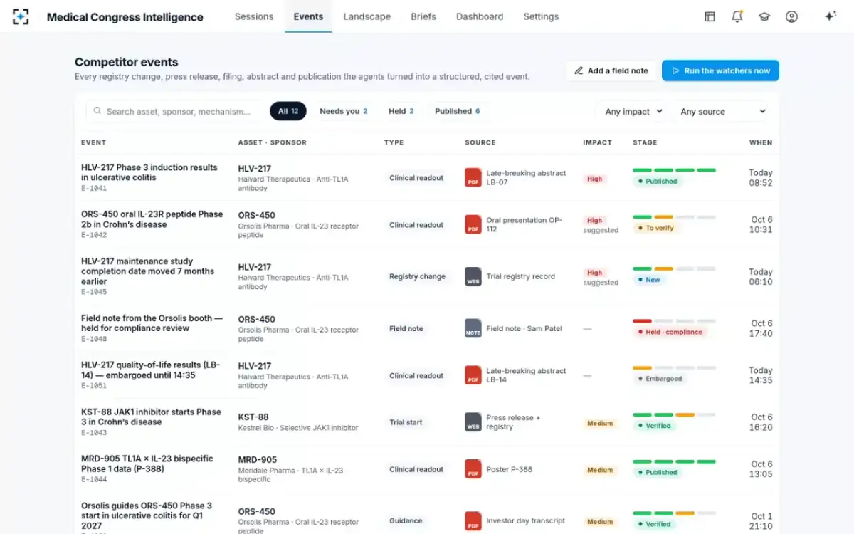 Medical Congress Intelligence — Competitor events
