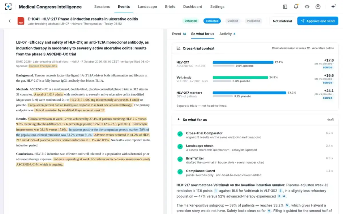 Medical Congress Intelligence — Cross-trial context and the so-what
