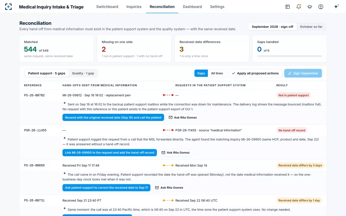 Medical Inquiry Intake & Triage — Monthly reconciliation with patient support