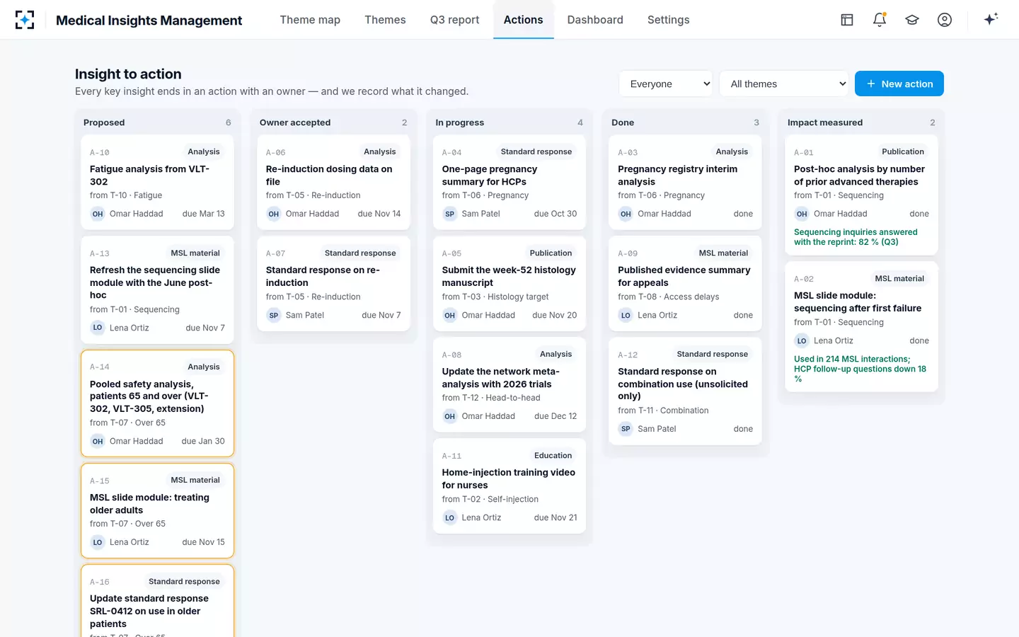 Medical Insights Management — Insight to action