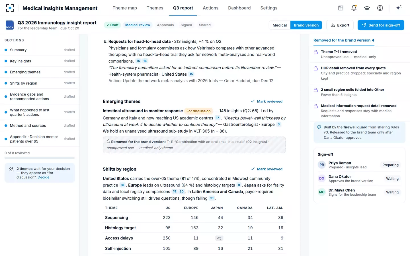Medical Insights Management — The brand version