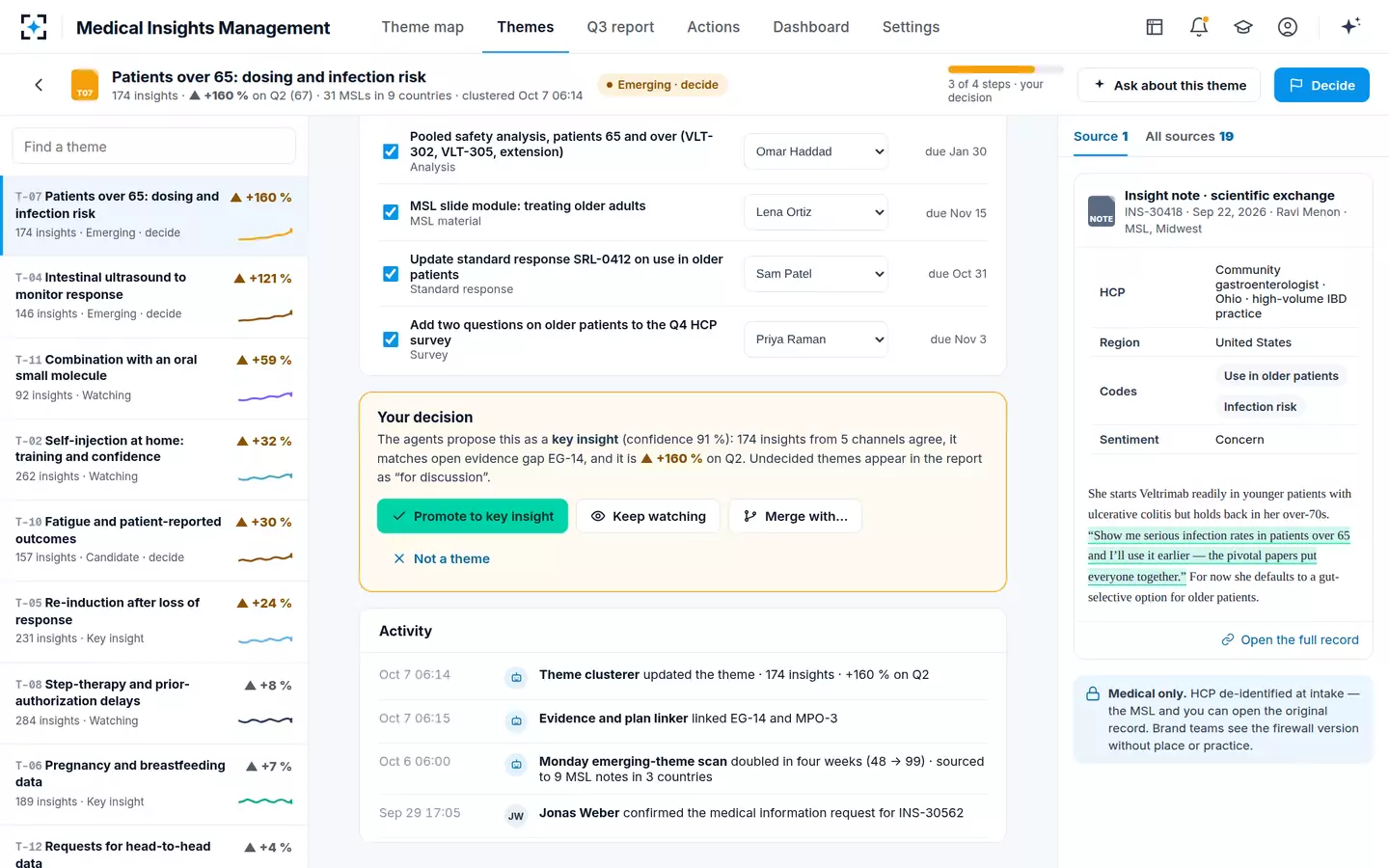Medical Insights Management — Proposed actions and the decision