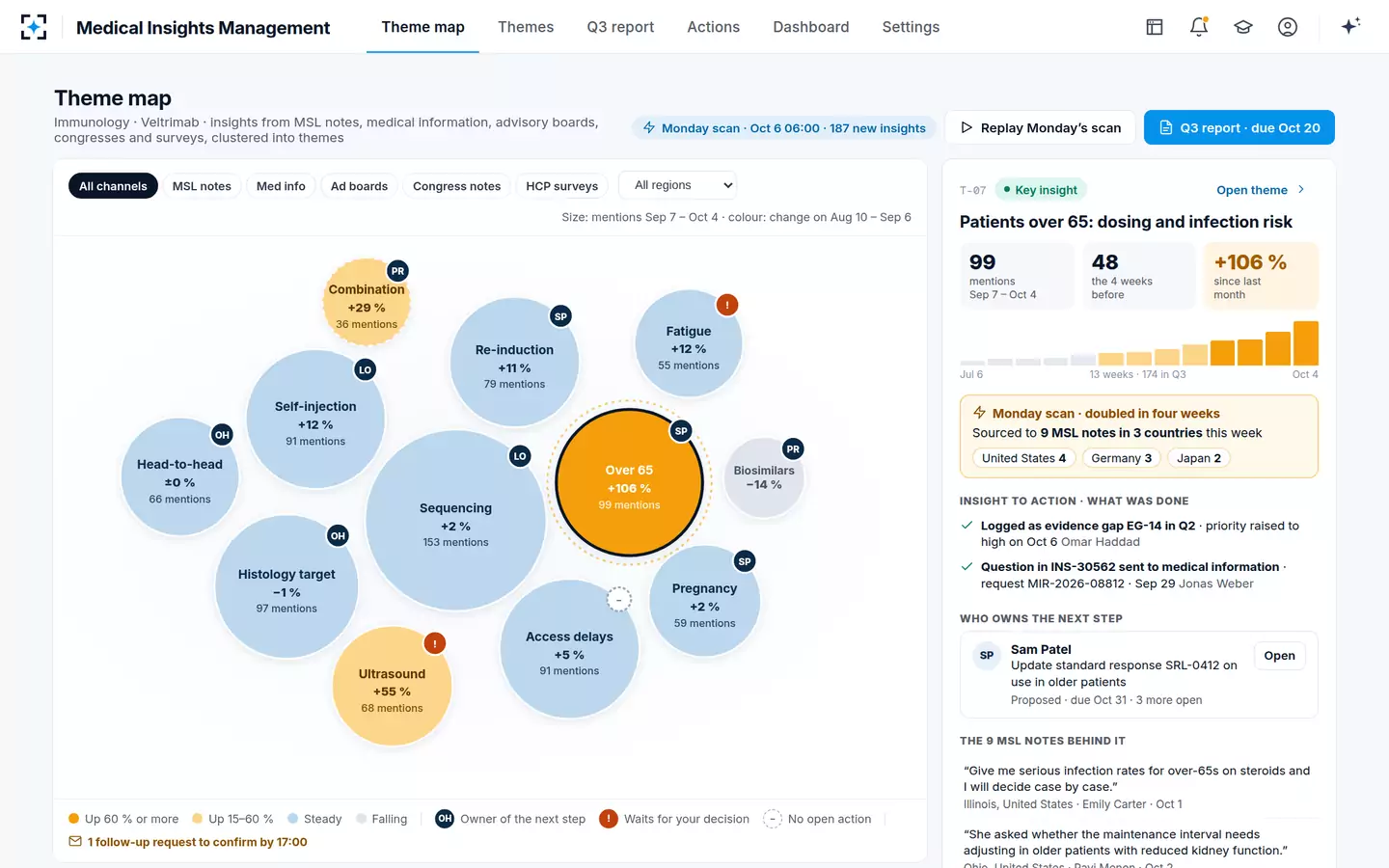 Medical Insights Management — Insight to action on the map