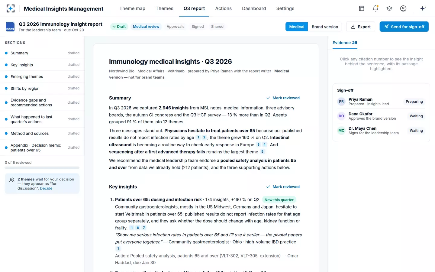 Medical Insights Management — The quarterly report