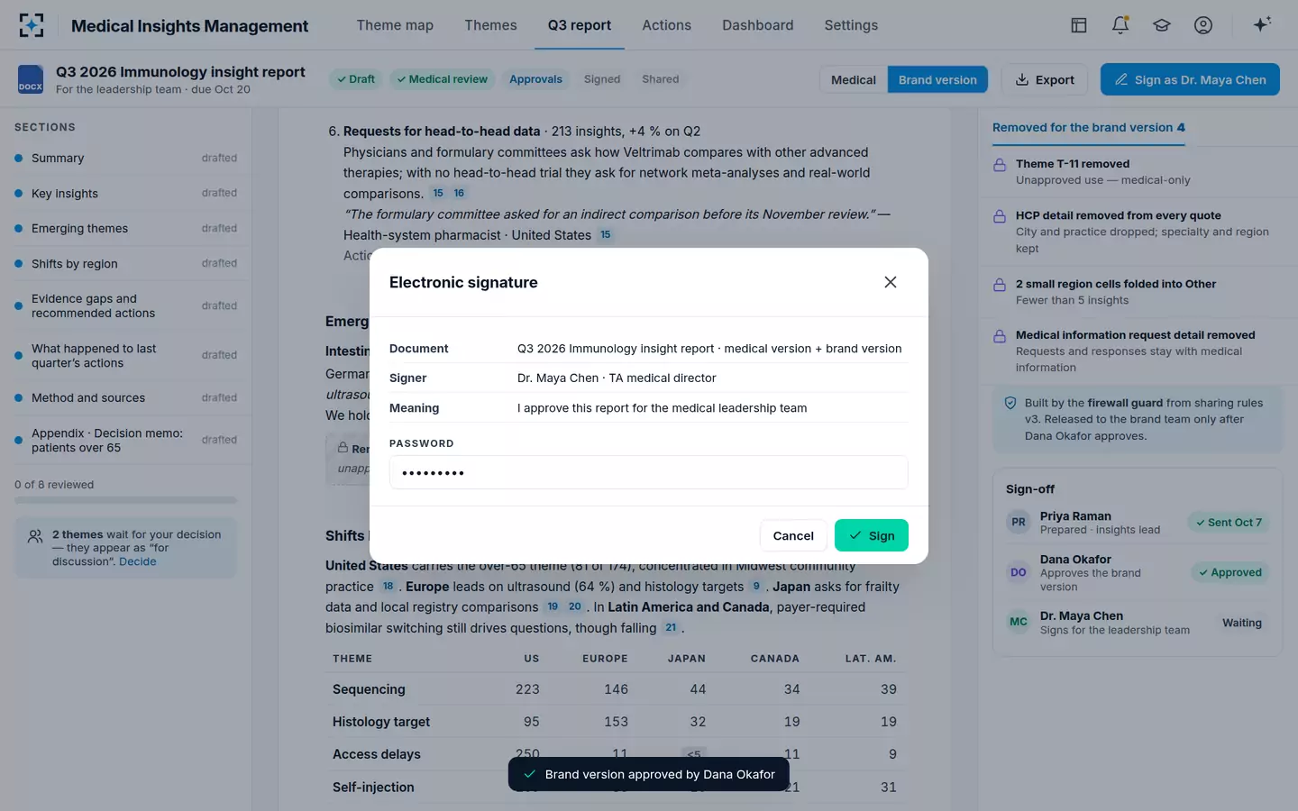 Medical Insights Management — Electronic signature