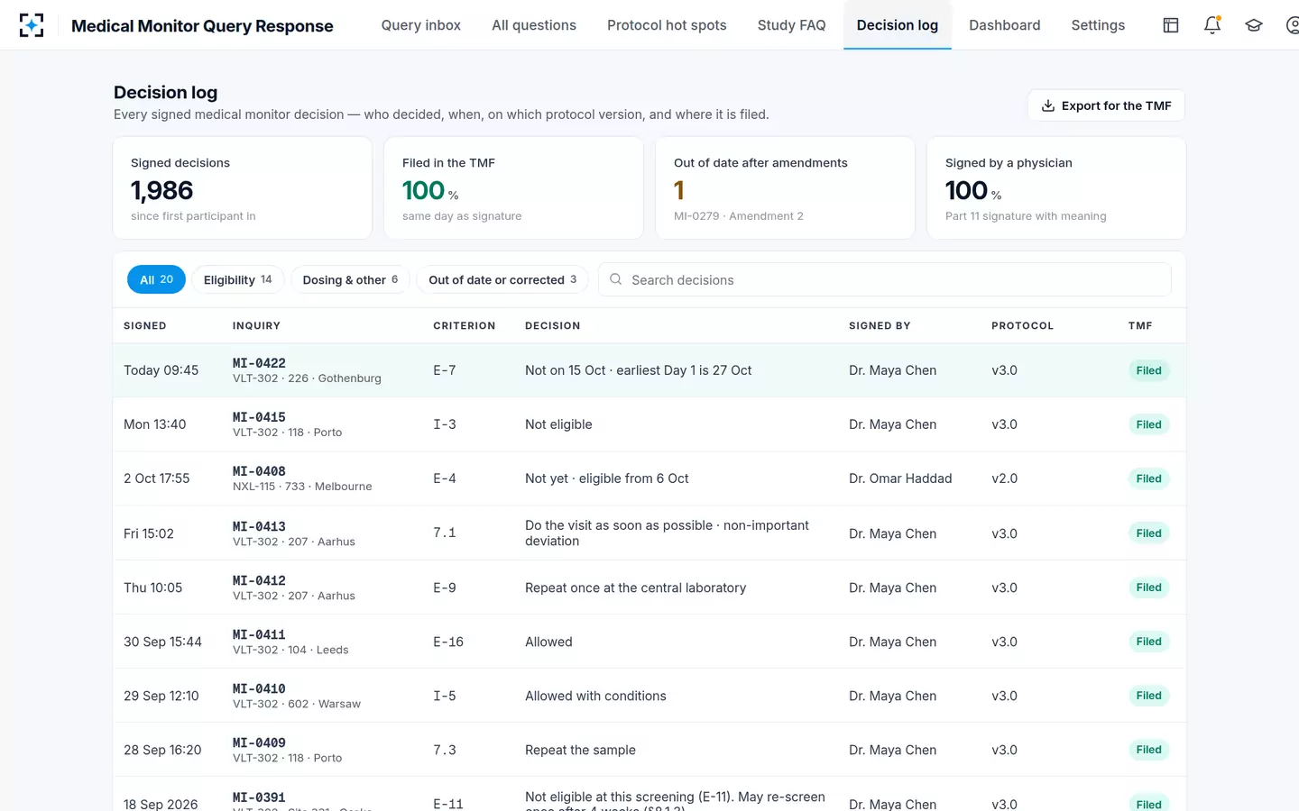 Medical Monitor Query Response — Decision log