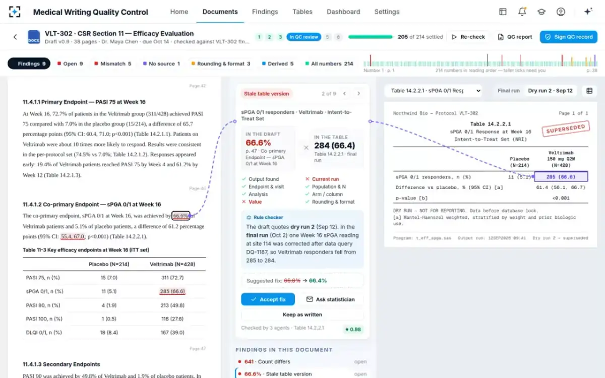 Medical Writing Quality Control — Where a stale number came from