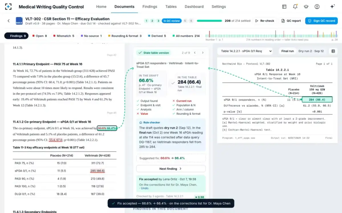 Medical Writing Quality Control — A fix accepted
